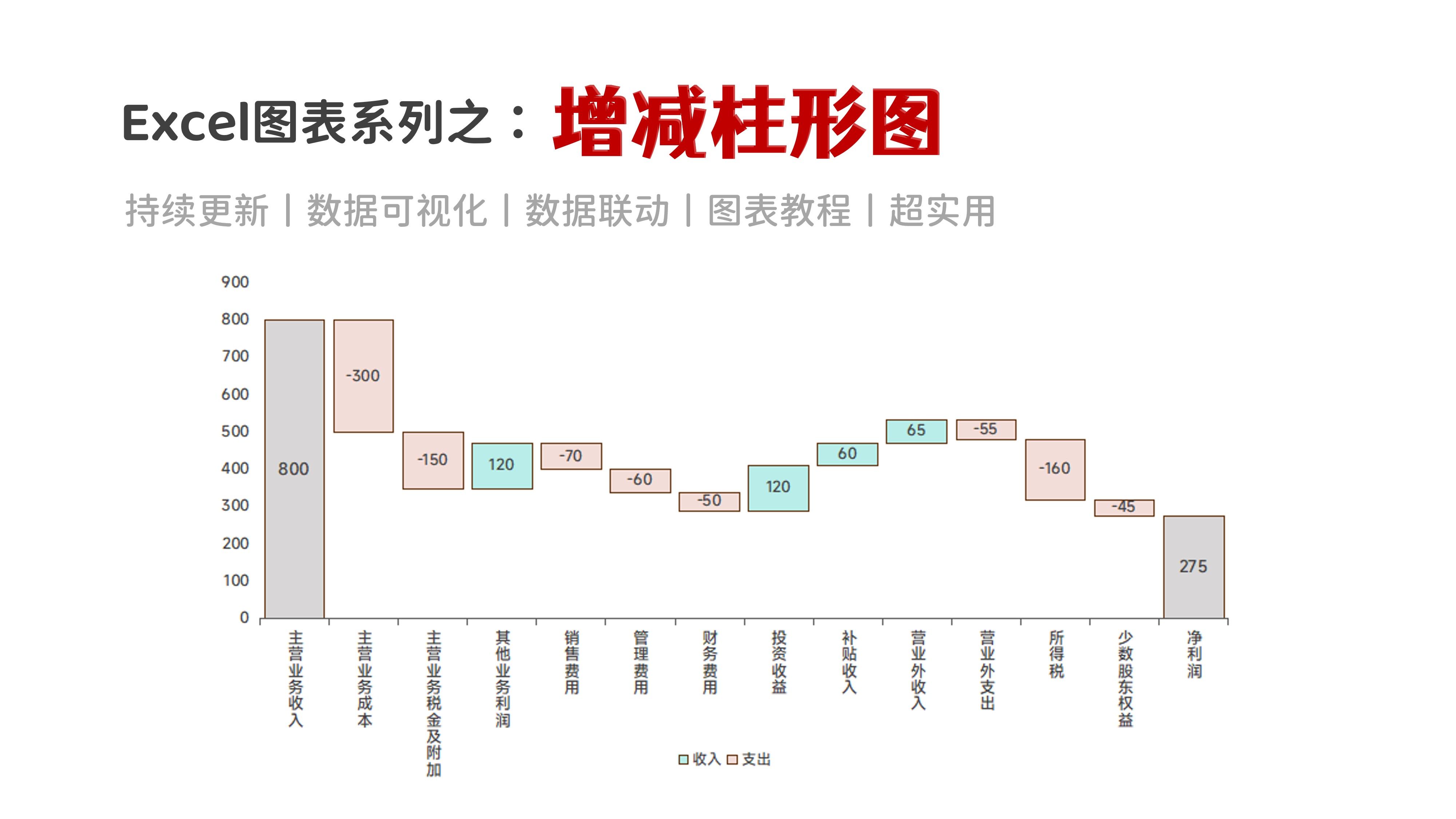 民航角色资金流向图图片