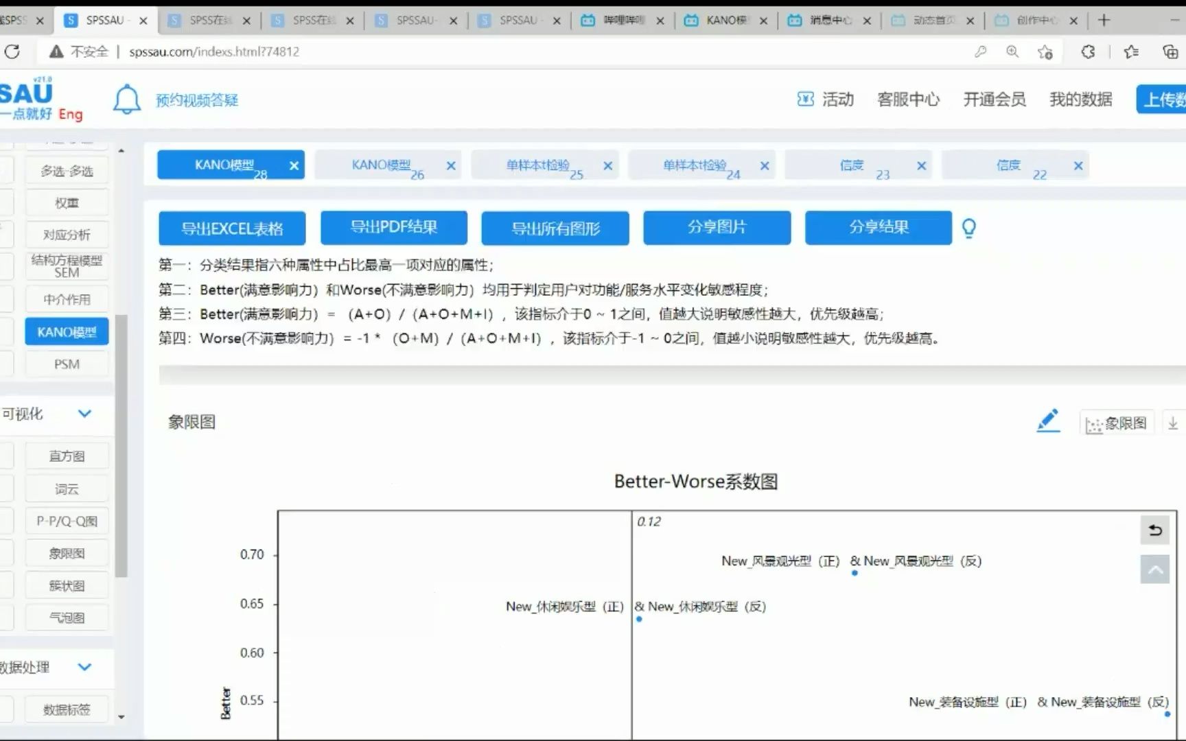 SPSSAU一键实现KANO模型分析,超级简单,小白请进哔哩哔哩bilibili