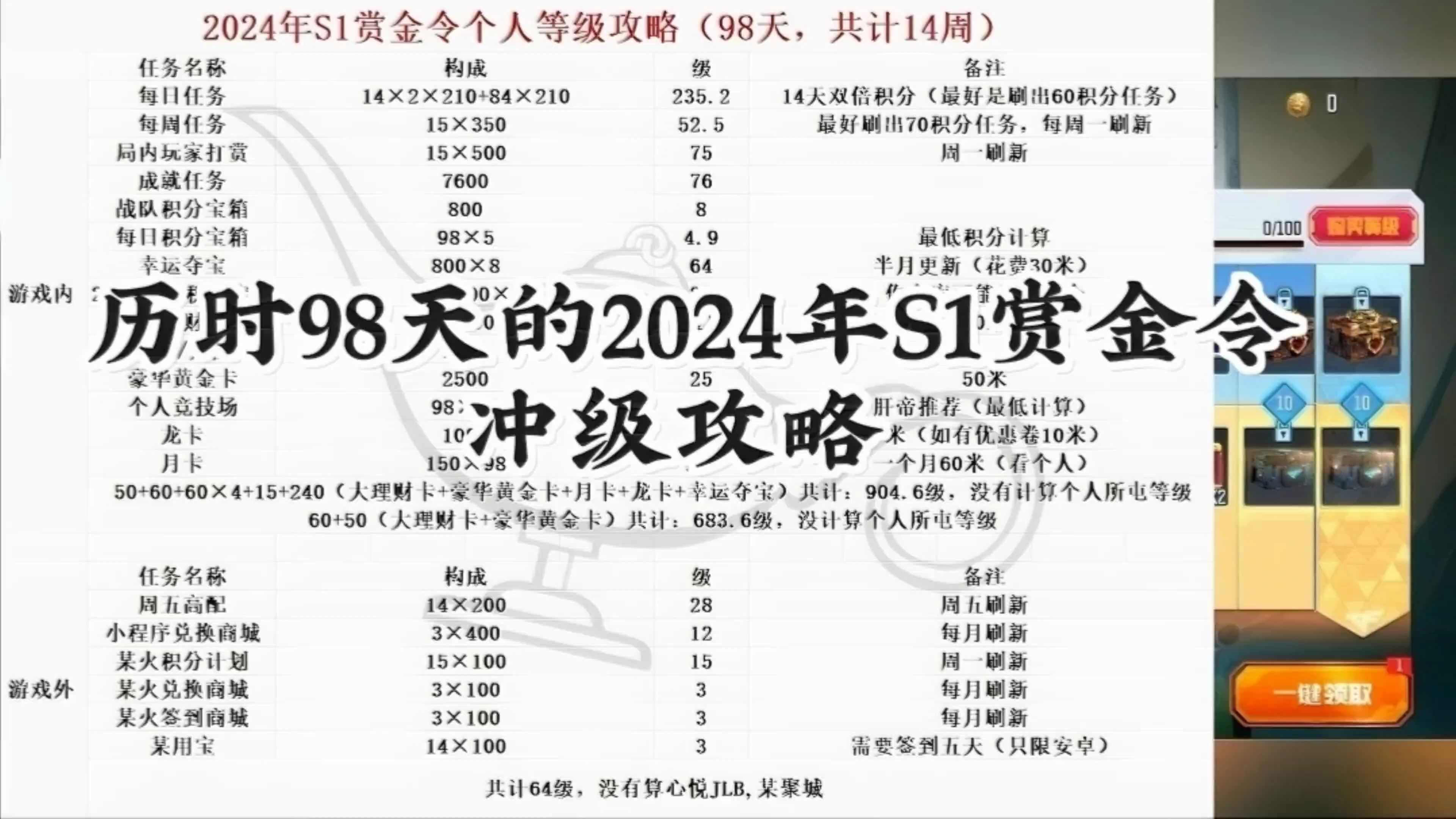 CF手游:历时98天的2024年S1赏金令详细肝等级攻略.哔哩哔哩bilibili