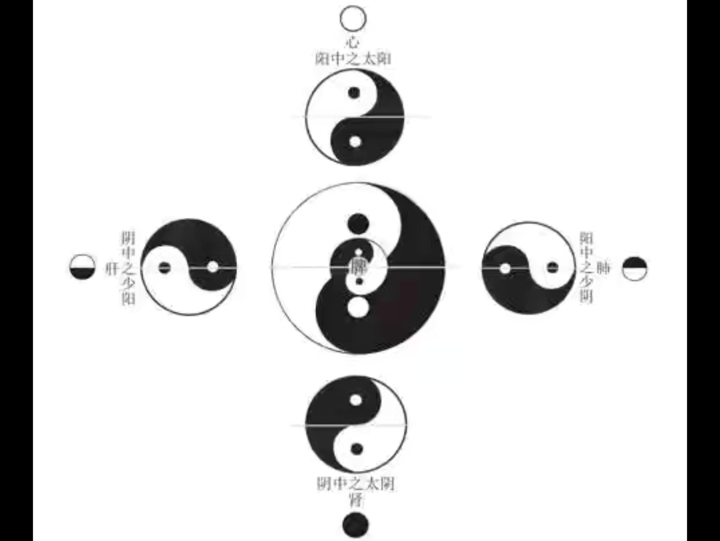 浪费呀古今医统大全春宜吐夏宜汗秋宜下冬周密春天跟早上同格局夏天跟