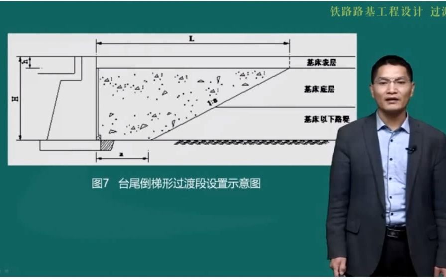 田士军:铁路路基工程设计 过渡段哔哩哔哩bilibili