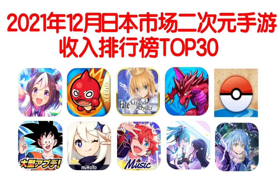 2021年12月日本市場二次元手遊收入排行榜top30賽馬娘蟬聯冠軍