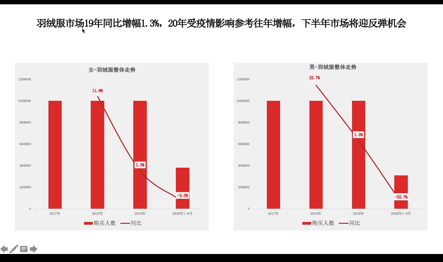 通过市场分析,洞察品牌机会点哔哩哔哩bilibili