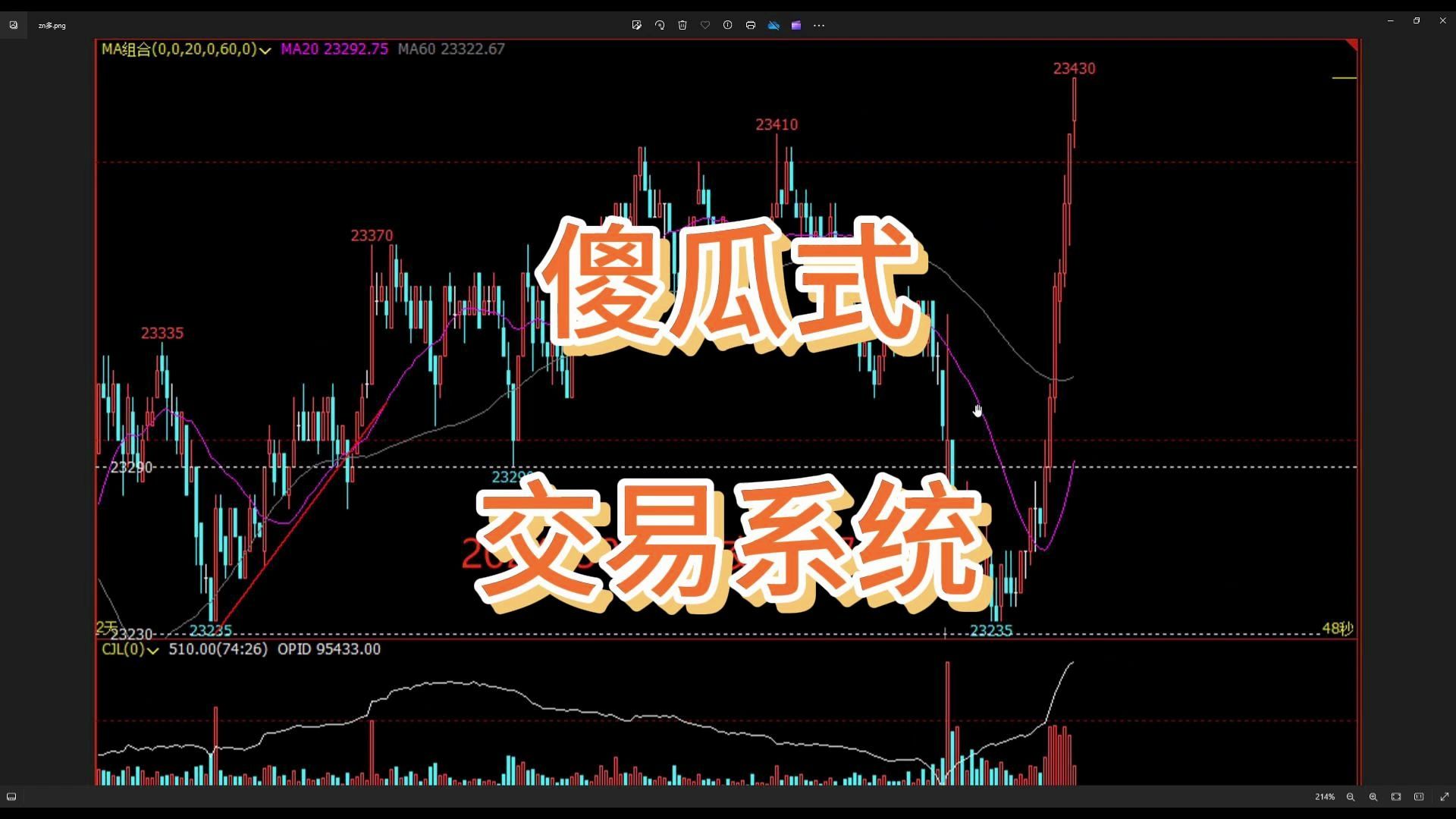 [图]20240507傻瓜式交易系统实盘案例分享