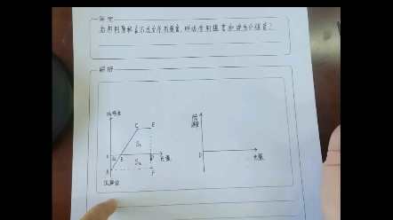 光合作用系列图像之三——如何用面积表示光合,呼吸与净光合哔哩哔哩bilibili