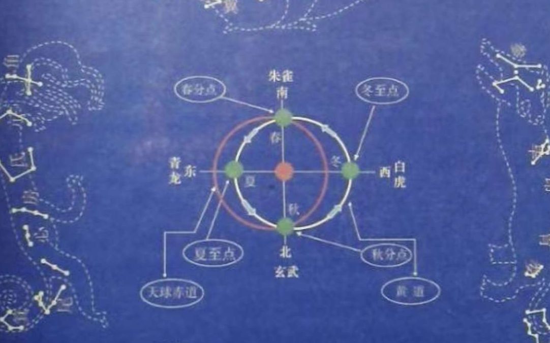 海鲸大讲堂|中华文化之四 三垣四象 二十八星宿 中国人的经典浪漫 你值得拥有哔哩哔哩bilibili