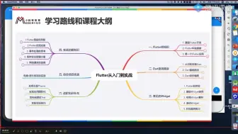 Скачать видео: flutter从零到实战-未加速版