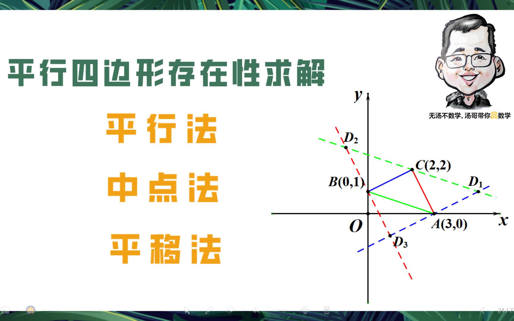 [图]平行四边形存在性问题破解三种方法，中点法可谓是不挑题的一种做法，平移法是能口算的方法，平行法才是沪教版教材中能写过程的方法