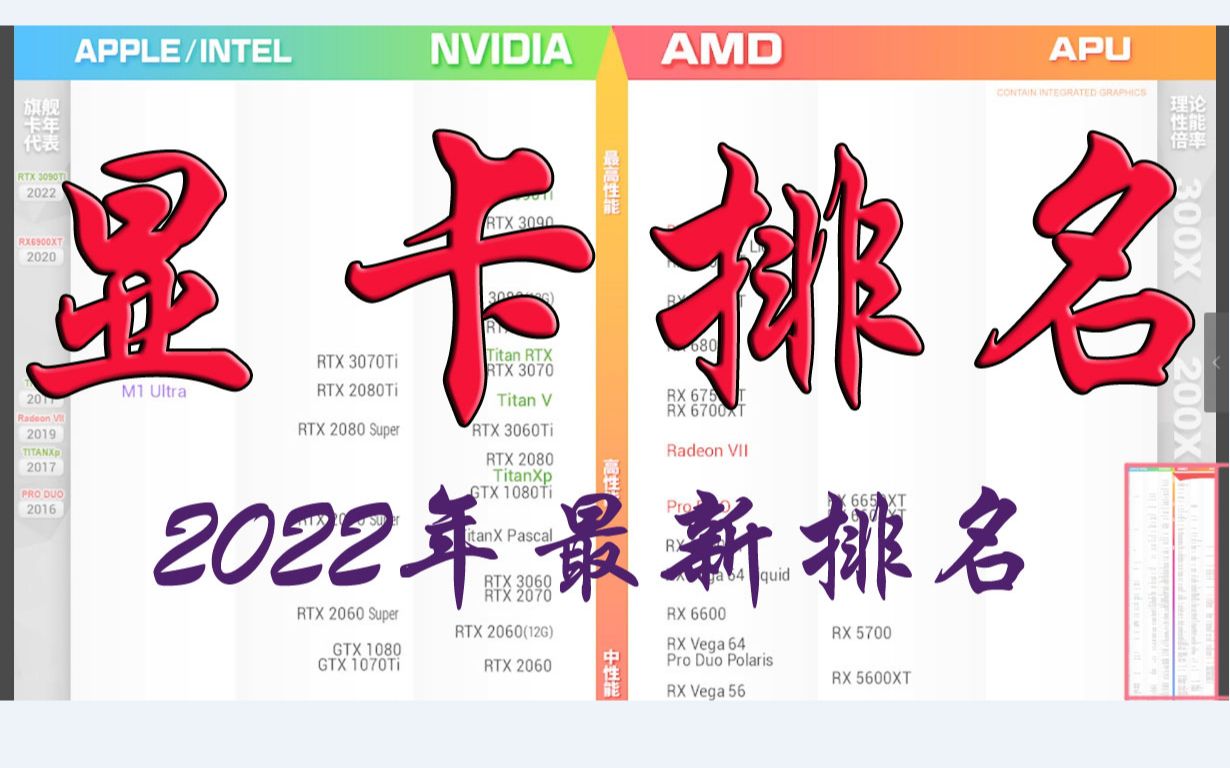 所有显卡天梯排名,2022年最新出炉哔哩哔哩bilibili