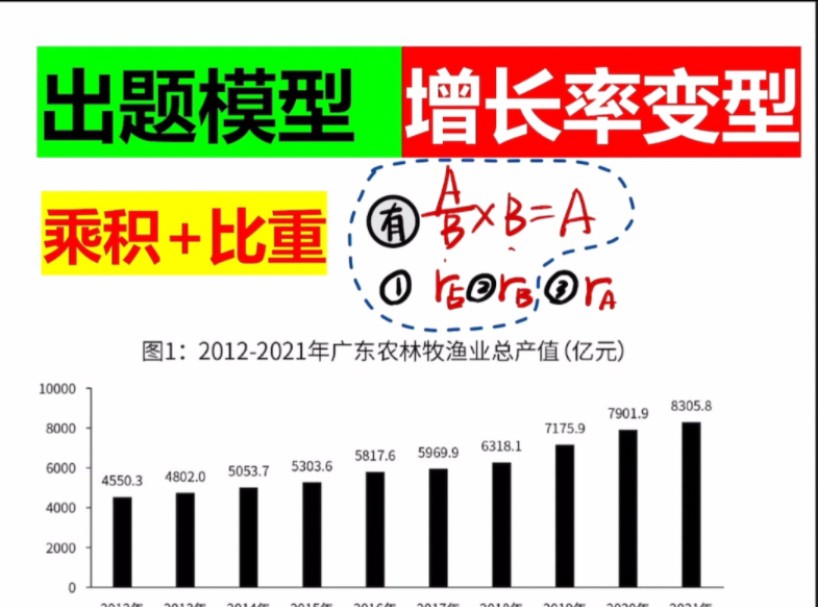 妙用乘积+比重,快速求增长率哔哩哔哩bilibili