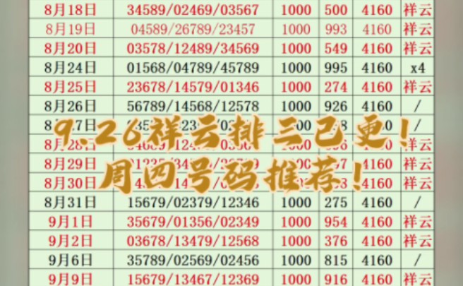 9.26祥云排三已更新!今日排三推荐,今日排三方案哔哩哔哩bilibili