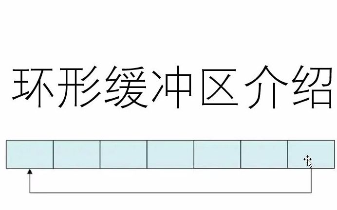 【数据结构】环形缓冲区介绍,原理讲解+代码实现.(内核嵌入式c语言数组)哔哩哔哩bilibili