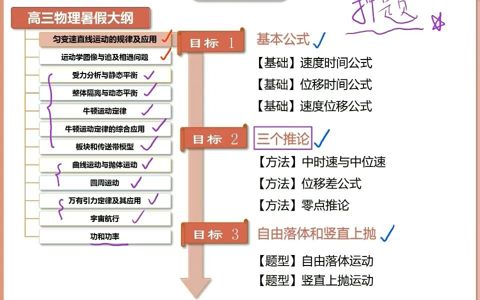 高中物理 高途2024高考高三物理赵星义暑假S班01.匀变速直线运动综合提升哔哩哔哩bilibili