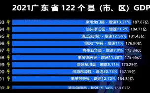 下载视频: 2021年广东122个县（市、区）GDP排名：榜首与榜尾相差180倍