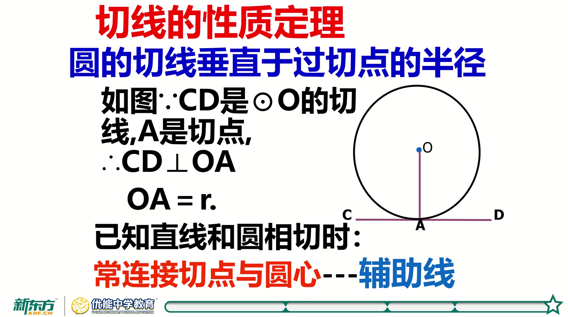 【强哥数学】圆之切线的性质及判定定理(必会定理)哔哩哔哩bilibili