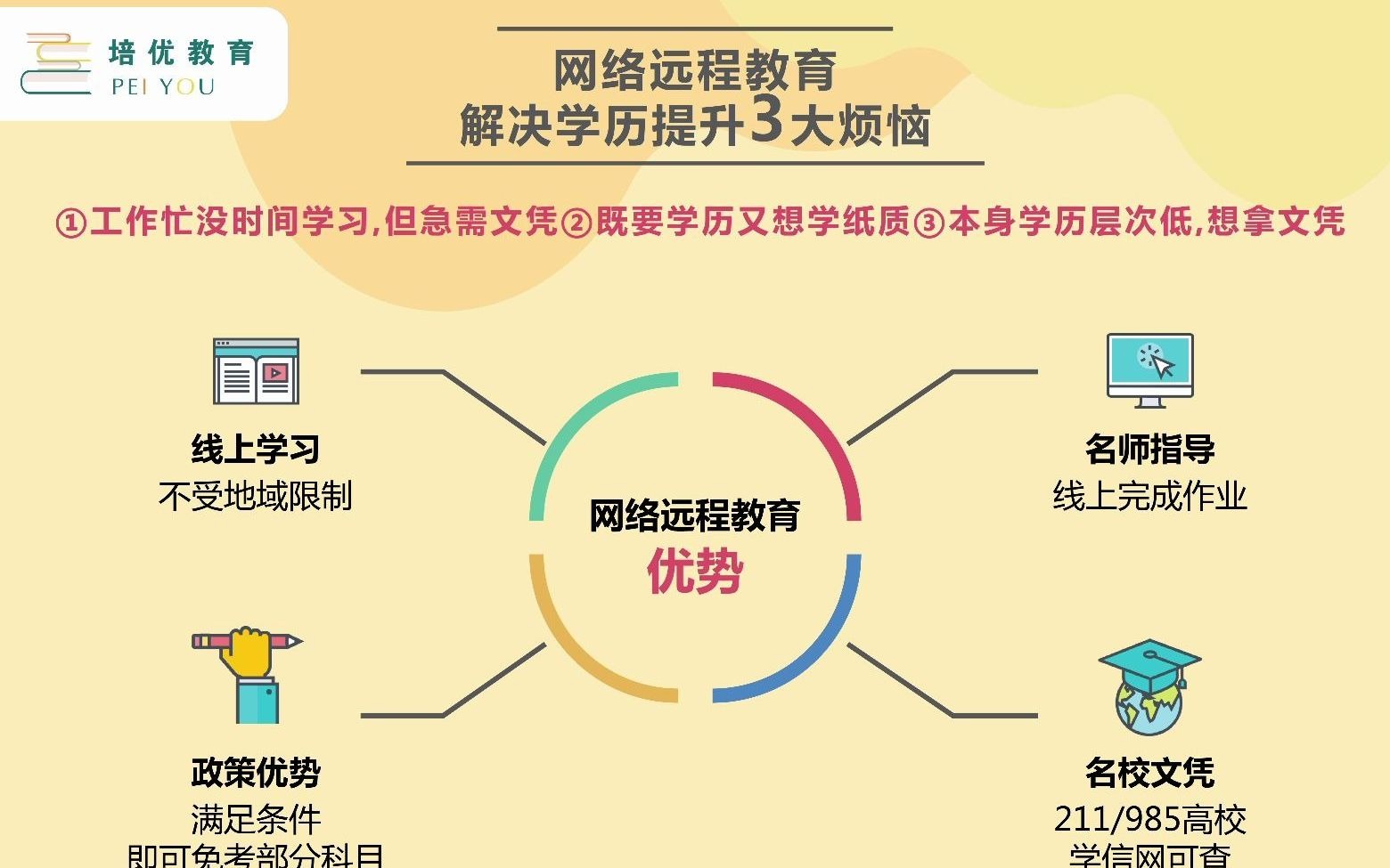 网络教育的优势哔哩哔哩bilibili