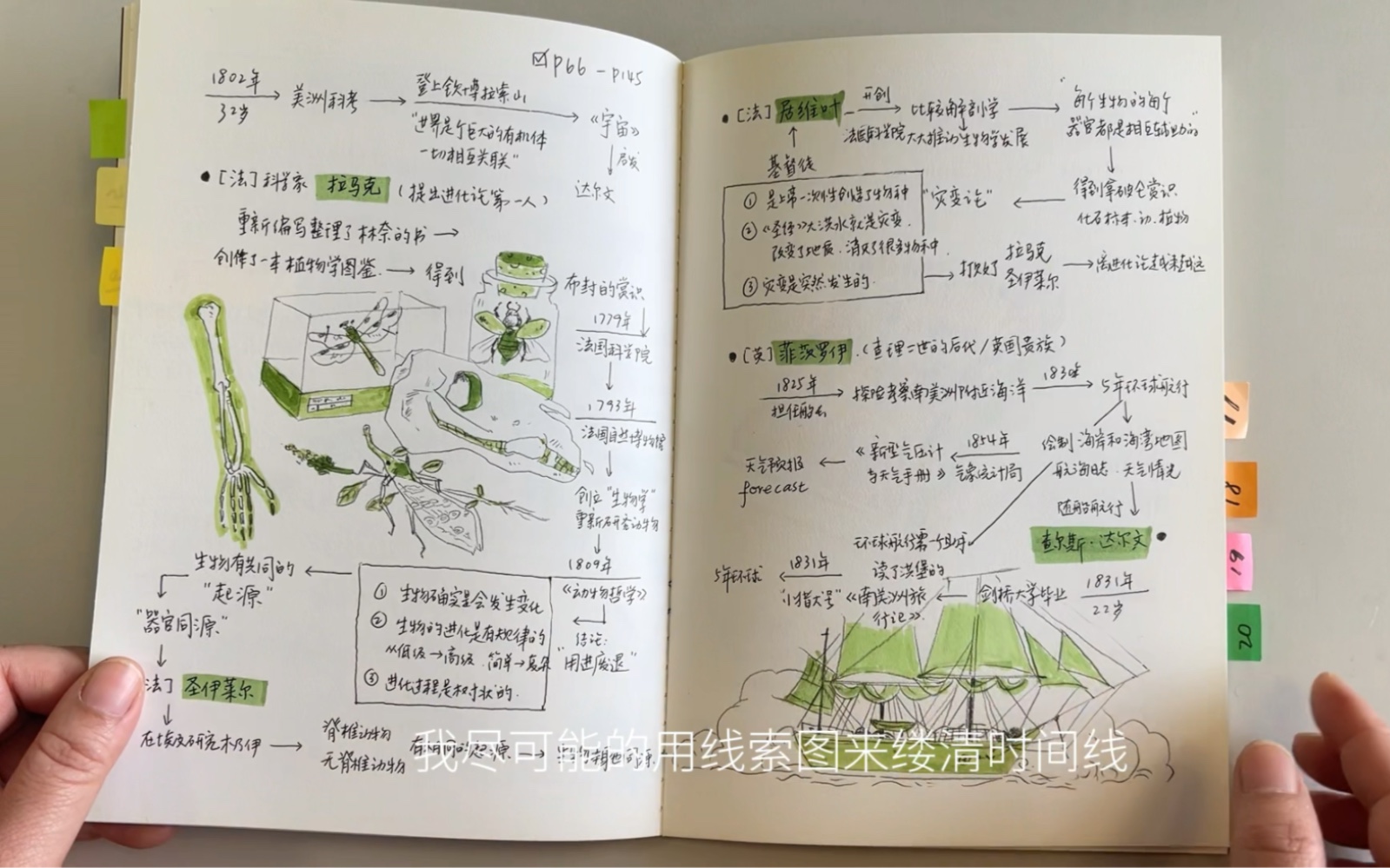 [图]一星期写完一本笔记|门门的读书笔记翻翻看