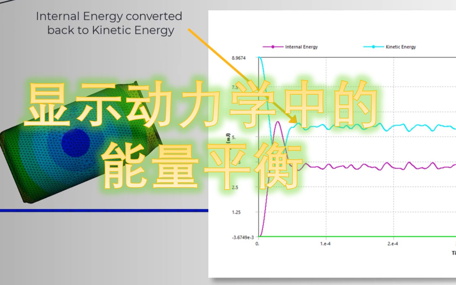 理解显式动力学中的能量平衡(沙漏能控制)哔哩哔哩bilibili