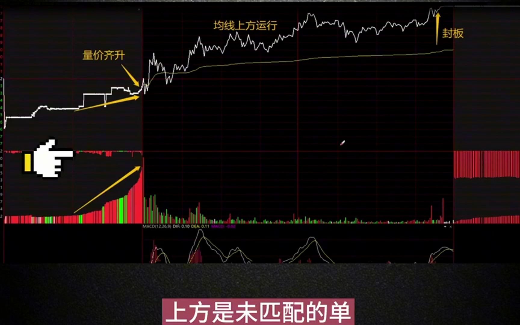 [图]龙头弱转强核心奥秘，分歧转一致，顶级游资短线操盘核心！找不到工作选择本升专