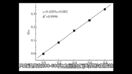 铑粉回收,含铑废料回收,铑粉主要特点及用途介绍哔哩哔哩bilibili