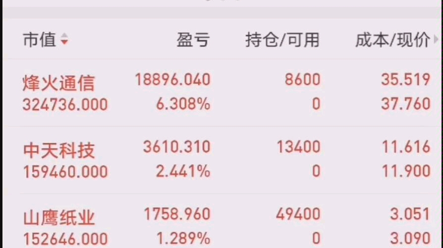 全仓5G板块,不要怂哔哩哔哩bilibili