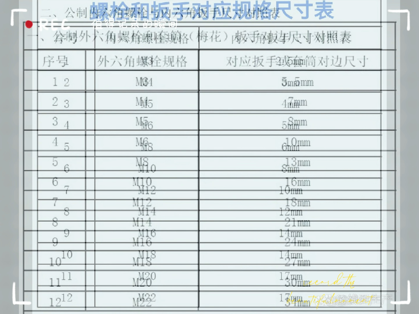 扳手与螺母的对应表图片