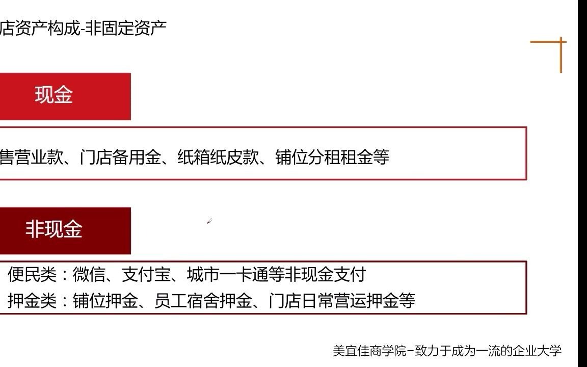 [图]新开门店培训15-门店财务管理0624