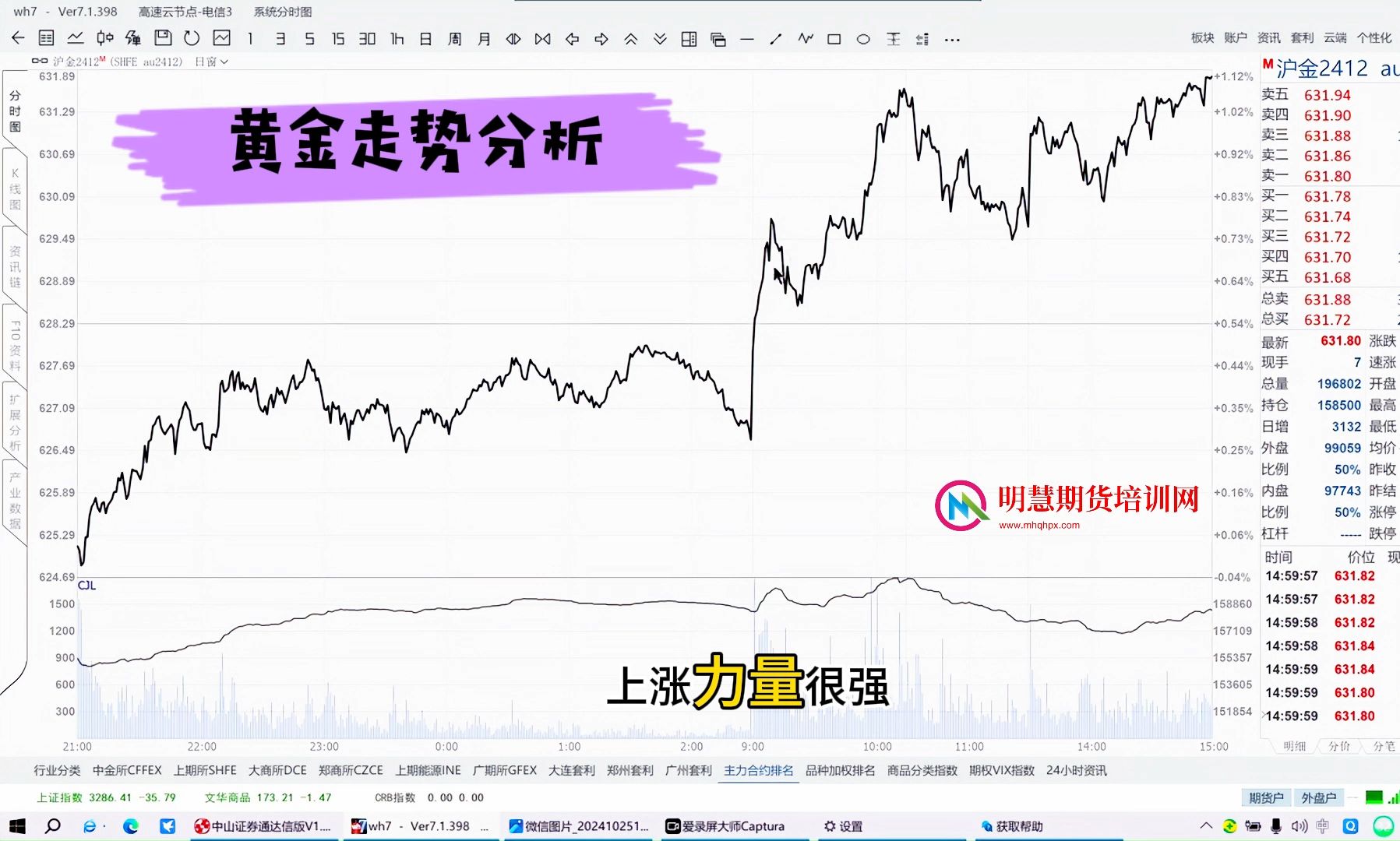 [图]期货日内短线交易大佬陈向忠分享期货复盘黄金期货行情走势分时图交易技巧 陈向忠期货课程 期货短线技术课程 期货技术分析 期货日内策略