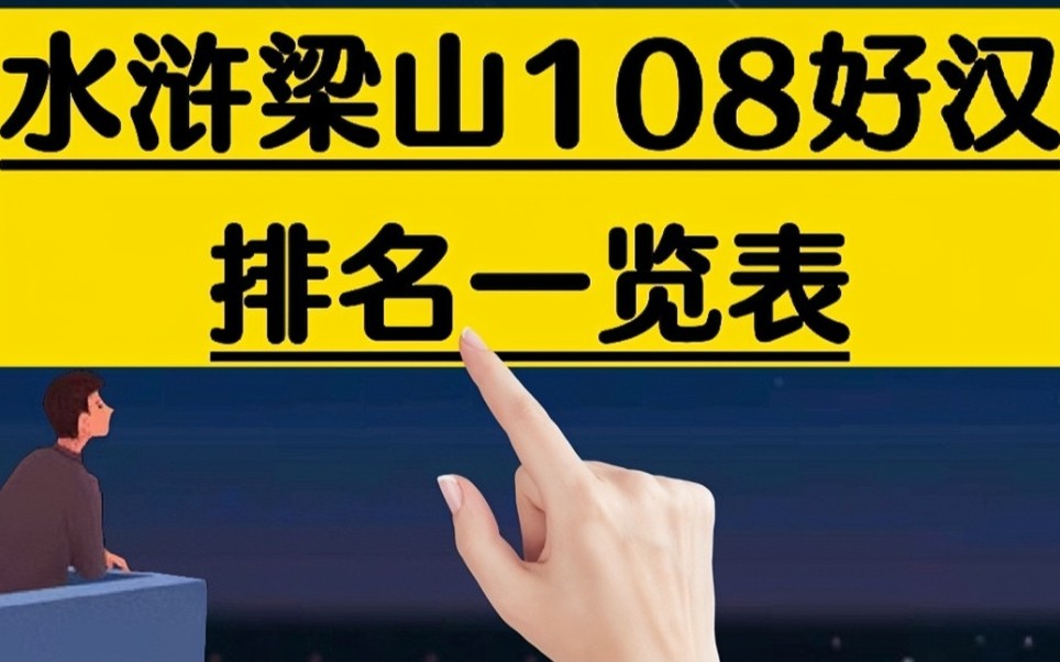 《水浒传》梁山好汉108将排名榜.#涨知识#文化#历史#名人#人物#好汉#宋江#武松#手写#写字哔哩哔哩bilibili