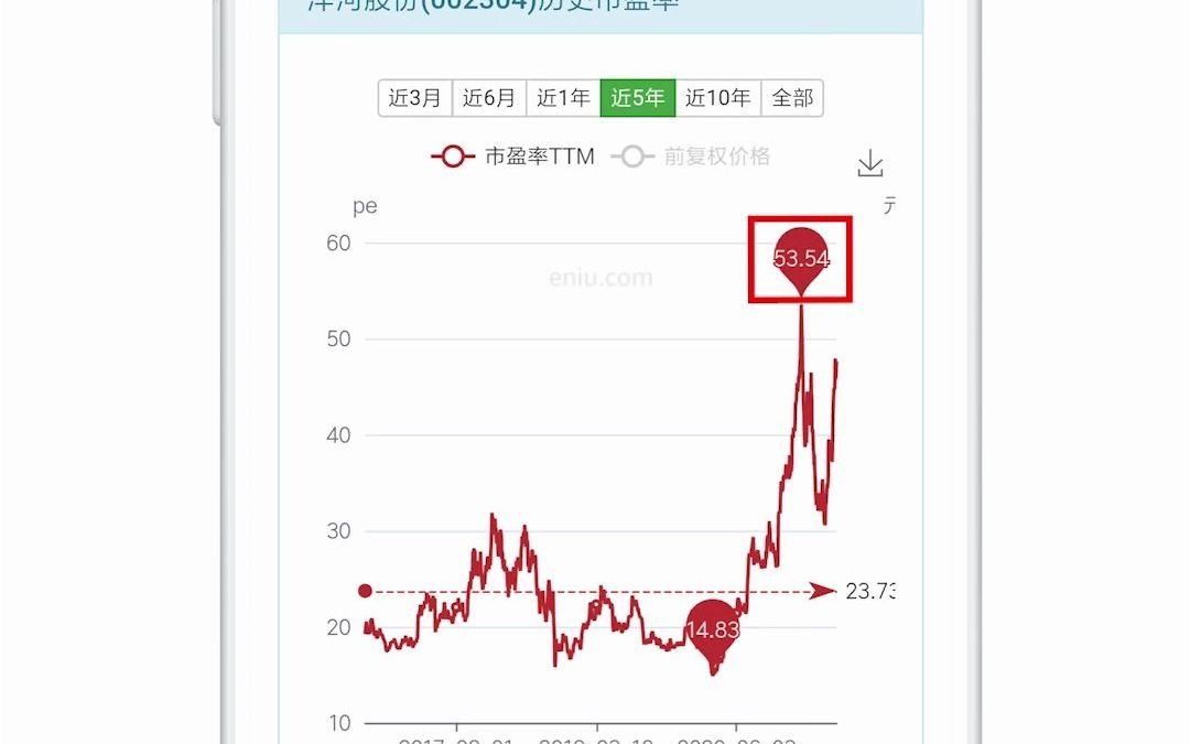 使用亿牛网查询公司的历史市盈率安卓手机版哔哩哔哩bilibili