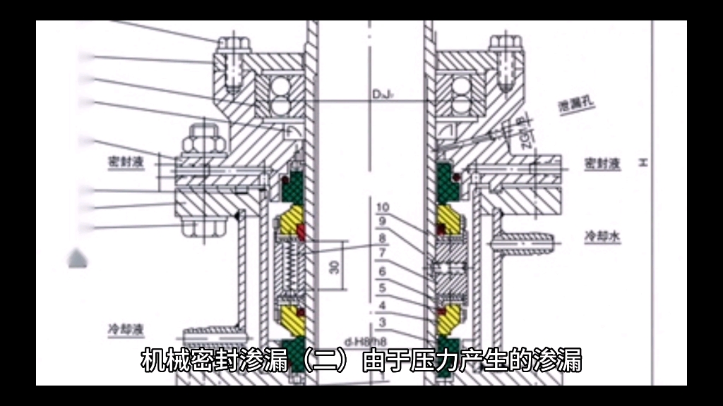 机械密封泄露(二)哔哩哔哩bilibili