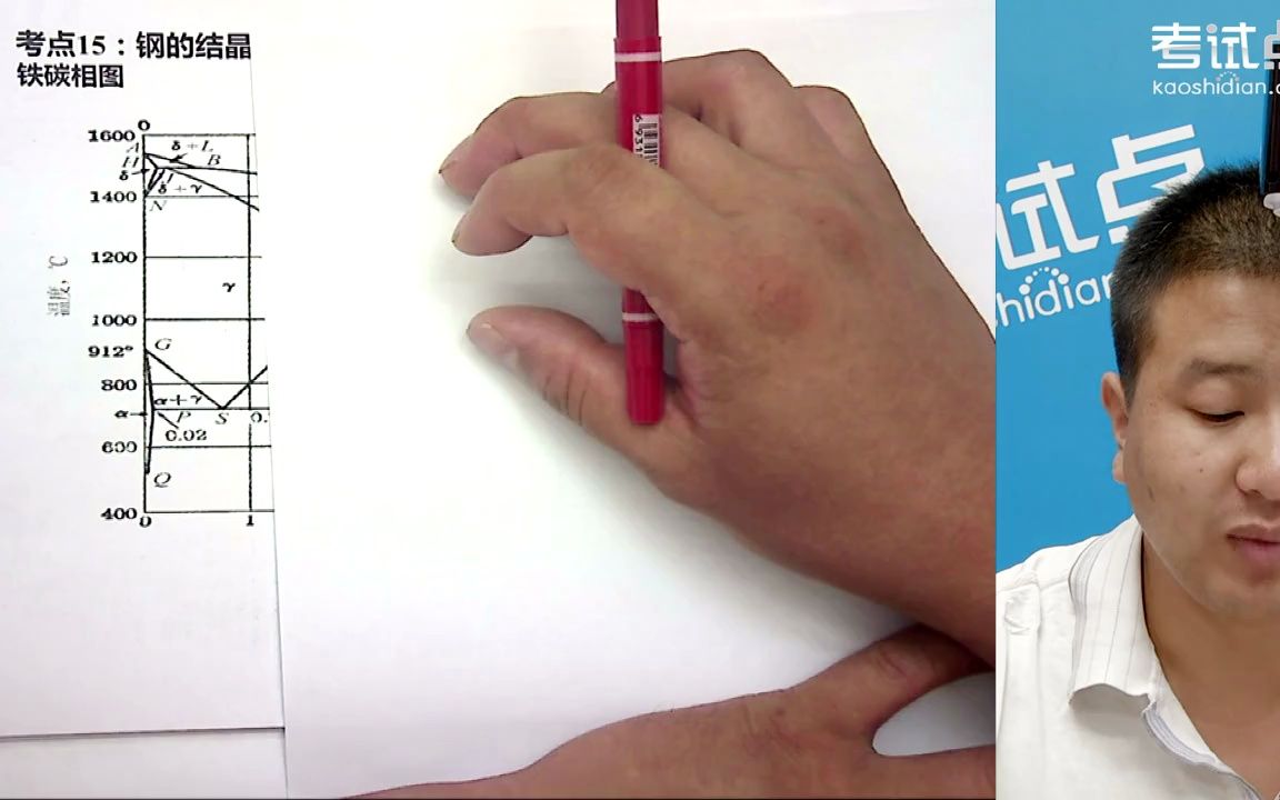 [图]刘智恩材料科学基础考研冲刺视频