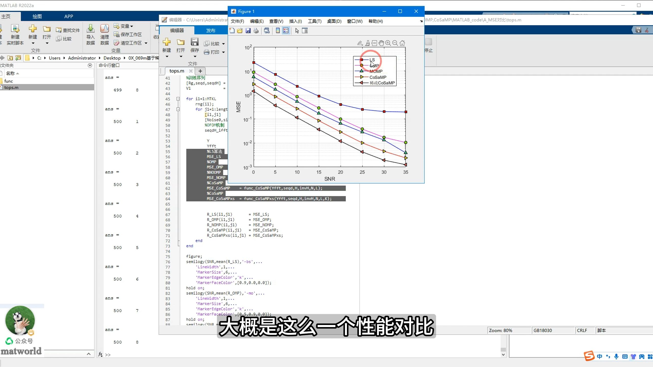 基于稀疏CoSaMP算法的大规模MIMO信道估计matlab性能仿真,对比LS,OMP,MOMP,CoSaMP哔哩哔哩bilibili