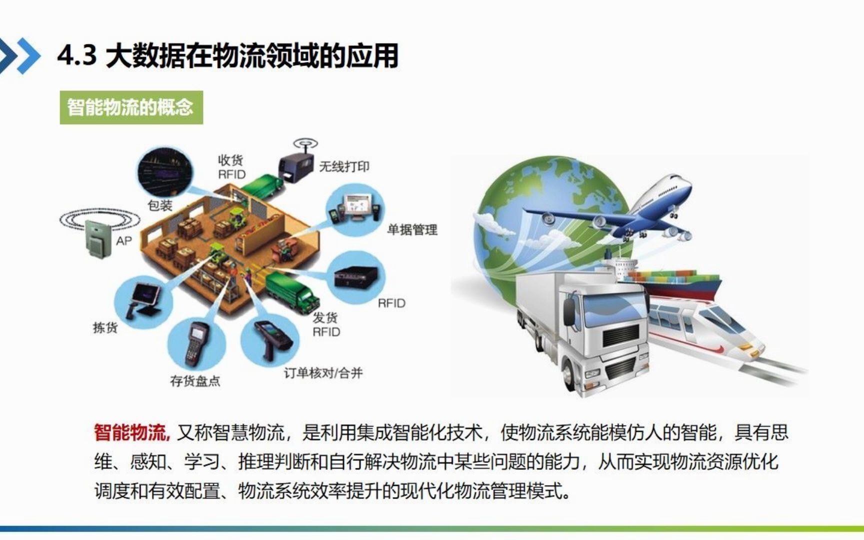视频4.3大数据在物流领域的应用哔哩哔哩bilibili