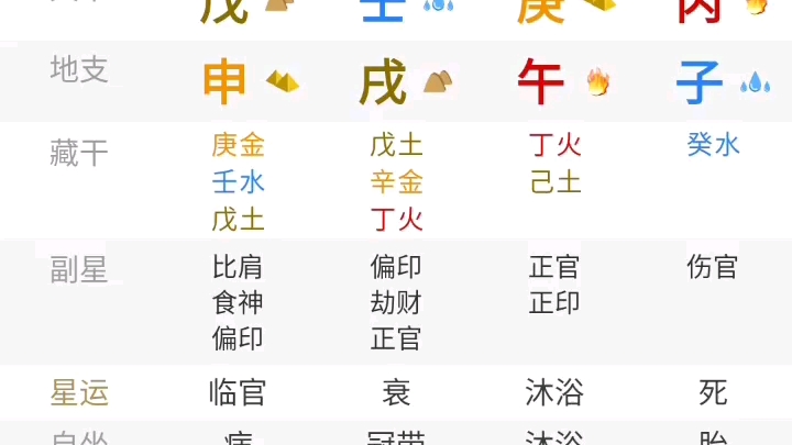 八字看流年吉凶哔哩哔哩bilibili