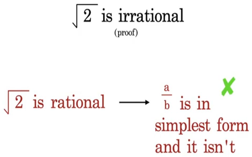 Rudin Example 1.1 The Square Root of 2 is Irrational哔哩哔哩bilibili