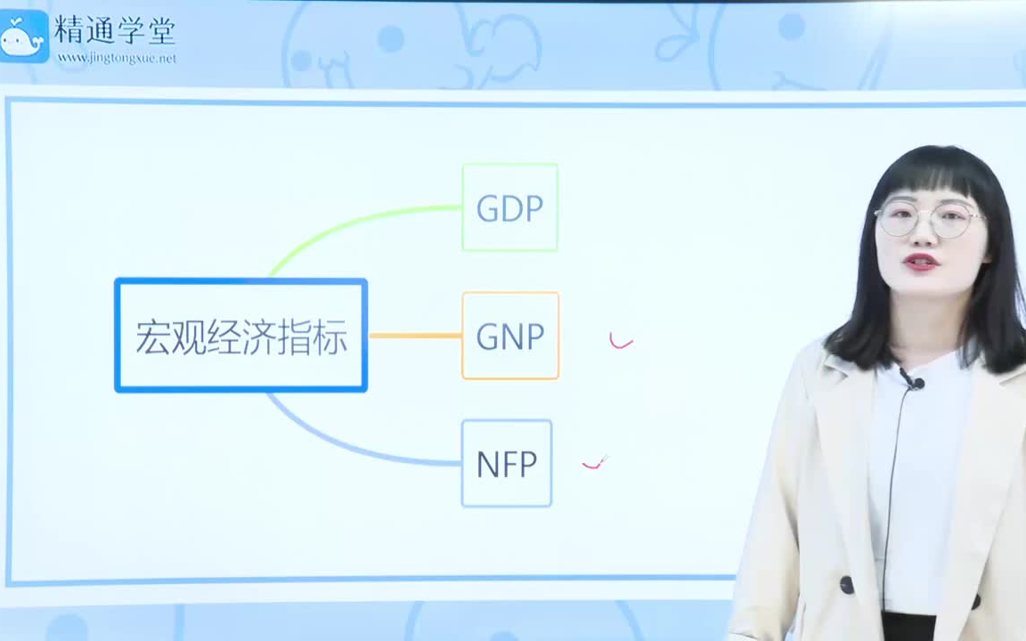 【山西专升本】专业课:经济学原理丨gdp的含义(1)哔哩哔哩bilibili