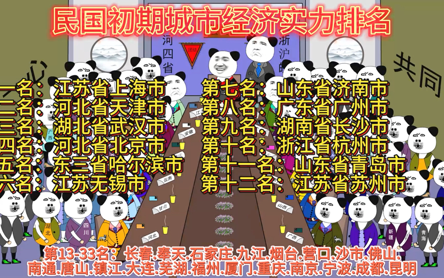 这是民国初期各城市经济实力排名哔哩哔哩bilibili