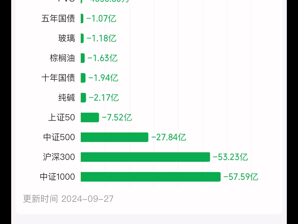 中信证券做空A股最近一周亏损100多亿哔哩哔哩bilibili