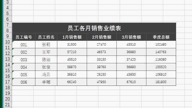 excel销售业绩表制作教程哔哩哔哩bilibili