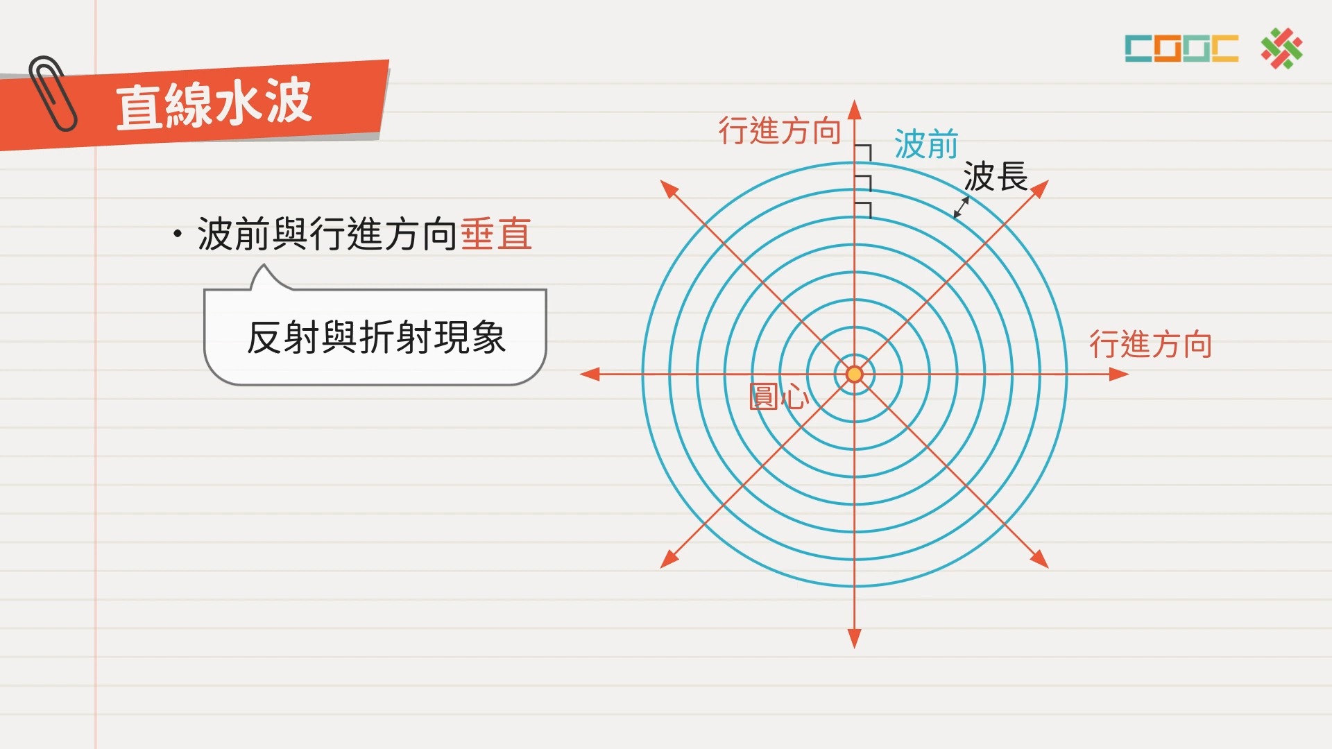 惠更斯原理图解图片