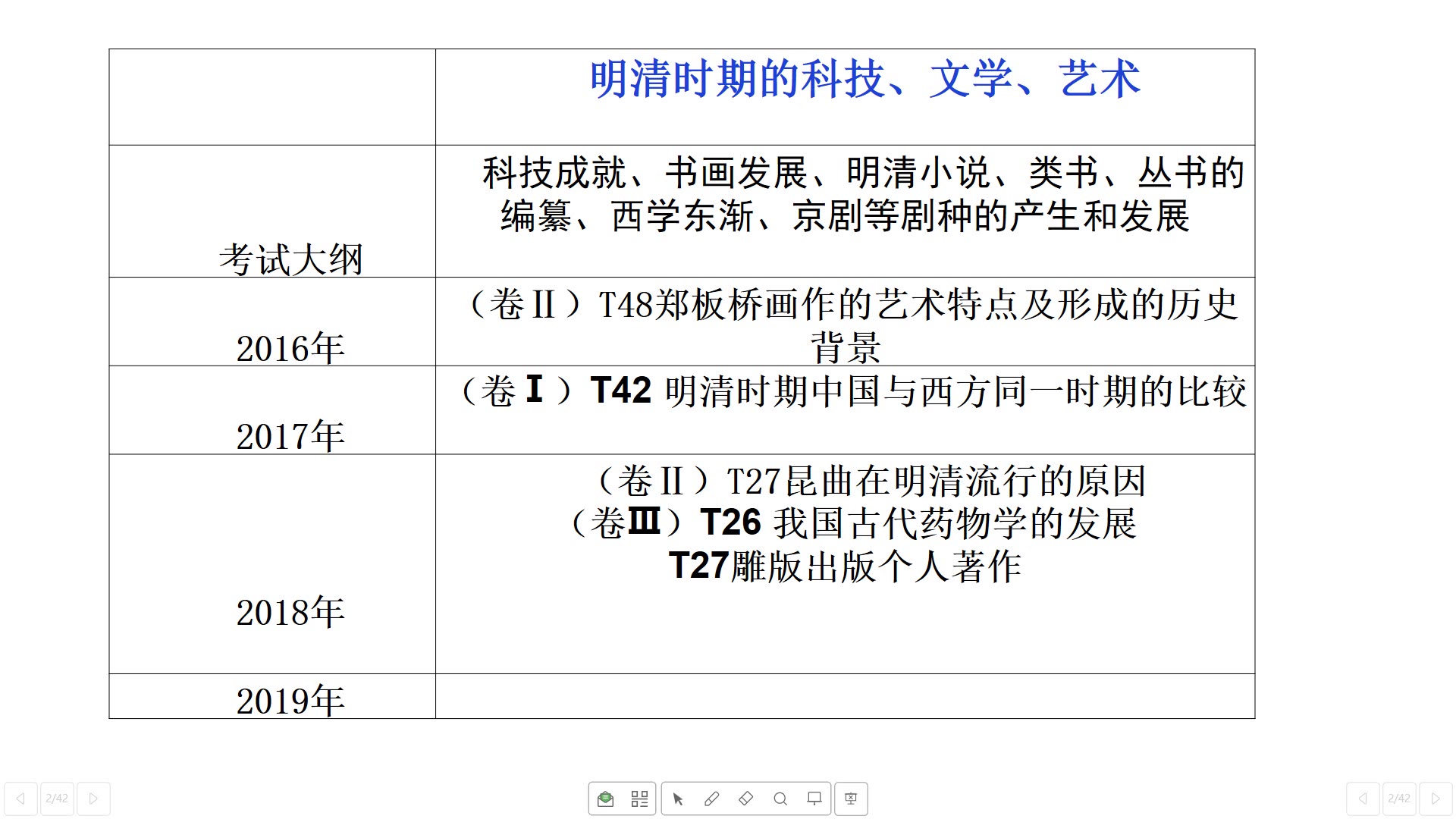 明清时期的科技、文学和艺术1哔哩哔哩bilibili