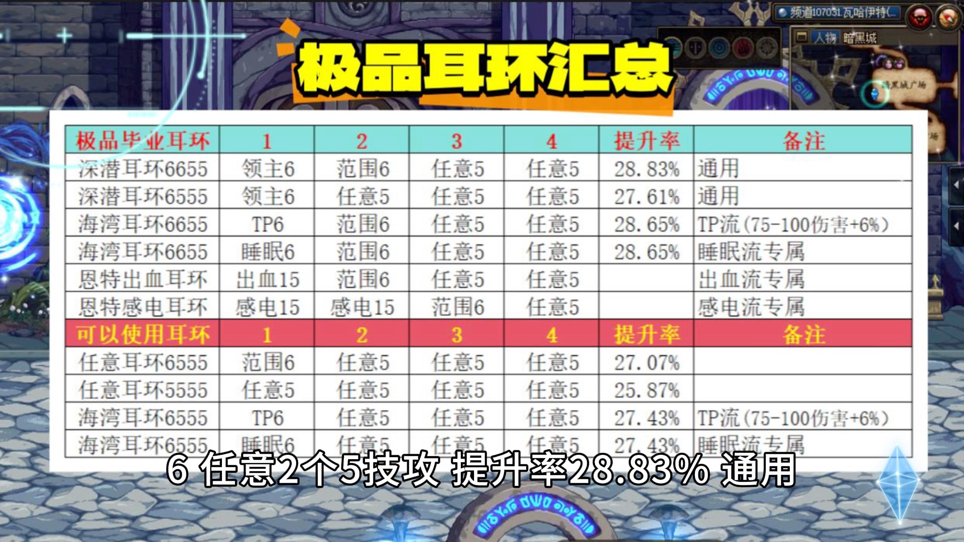 DNF:深潜6655、海湾6655,谁是新老大?哔哩哔哩bilibili