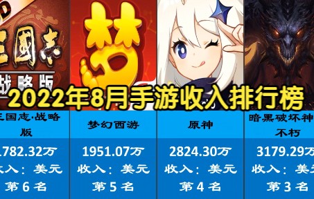 8月手游流水收入排行榜top200王者荣耀