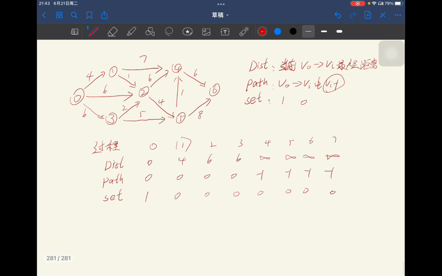 Dijkstra迪杰斯特拉算法哔哩哔哩bilibili