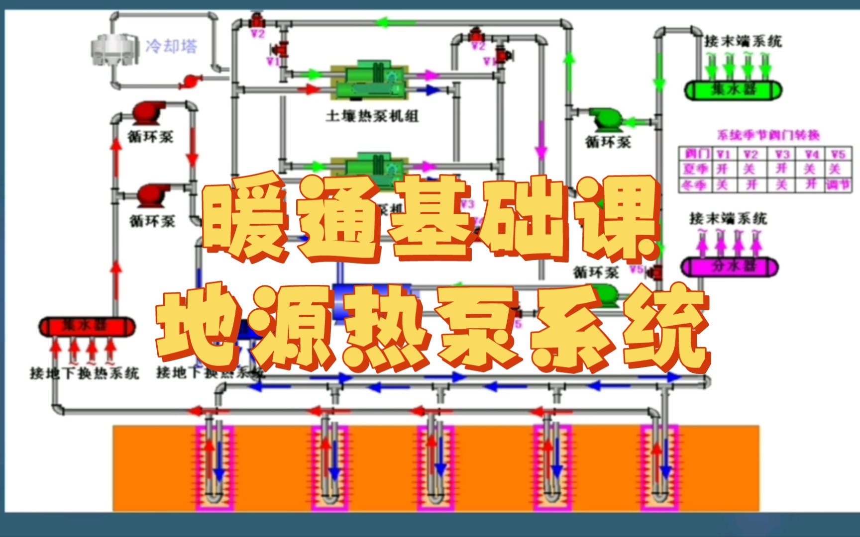 暖通基础课地源热泵系统哔哩哔哩bilibili