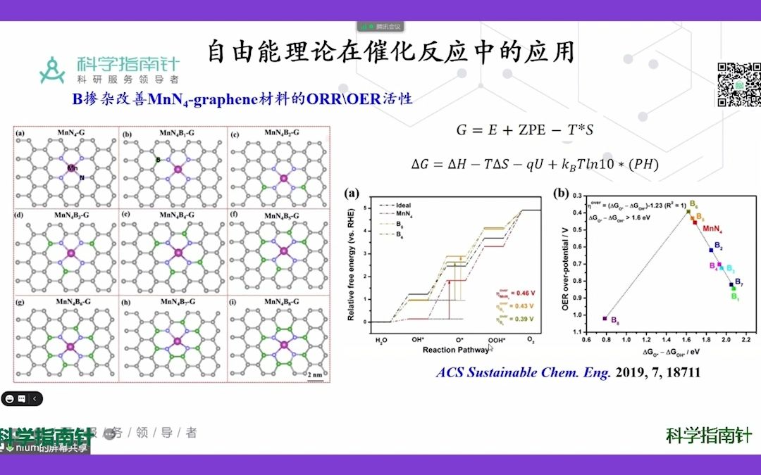 【自由能理论—催化反应中的应用(一)】B掺杂改善MnN4graphene材料中的ORR、OER活性分析哔哩哔哩bilibili