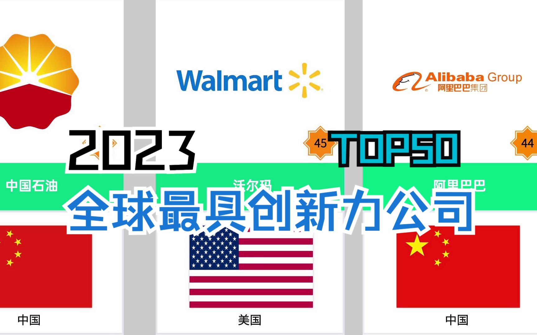 2023全球最具创新力公司TOP50,这些创新的背后有你的付出吗?哔哩哔哩bilibili