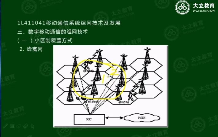 一级建造师 通信与广电 杨鹏(移动通信网)哔哩哔哩bilibili