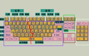 Télécharger la video: 零基础学电脑打字，快速学会键盘打字，适合初学者学习